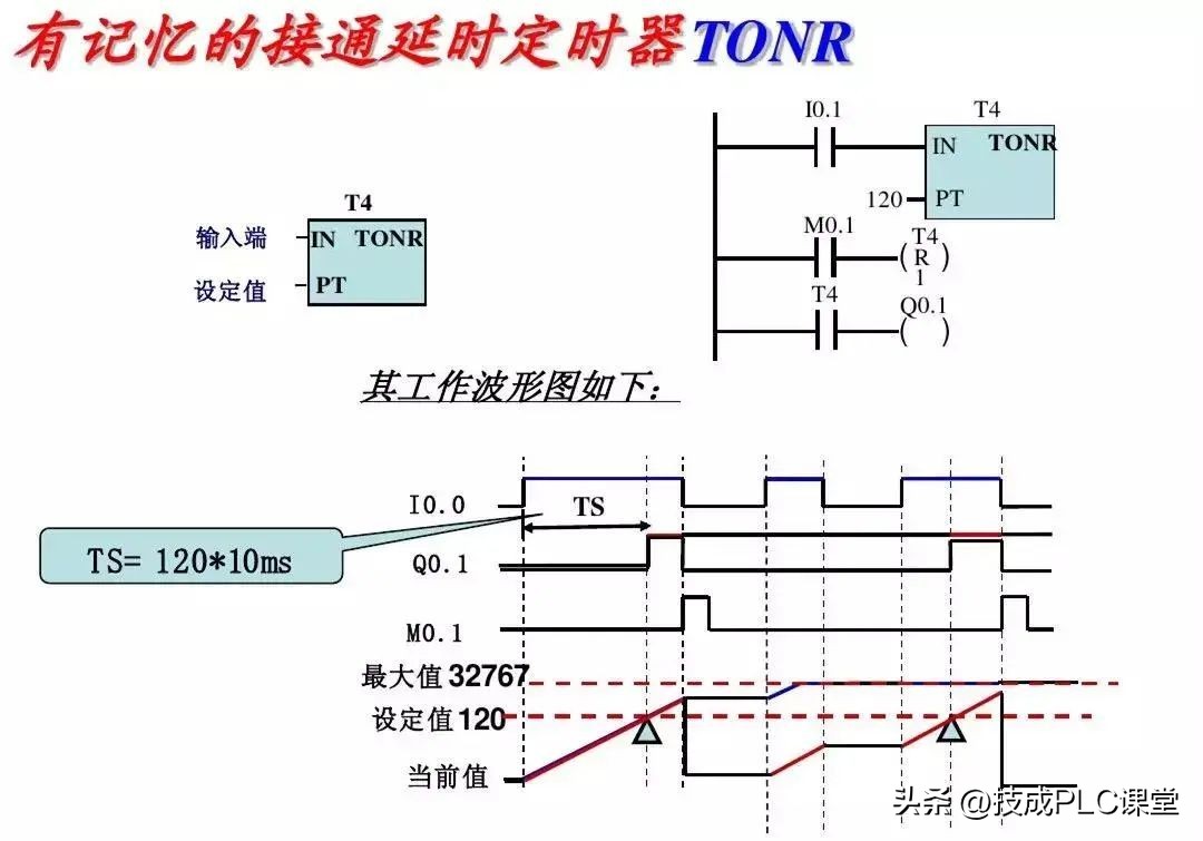 西门子1200plc时钟脉冲指令详解,西门子plc1200modbus指令