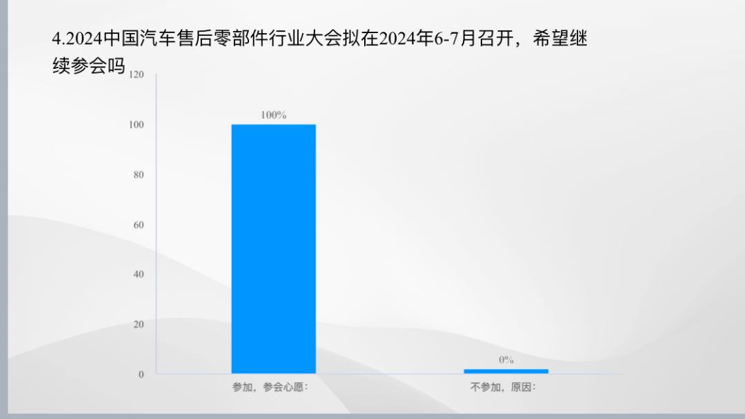 2023中国汽车售后零部件行业大会在武汉盛大召开