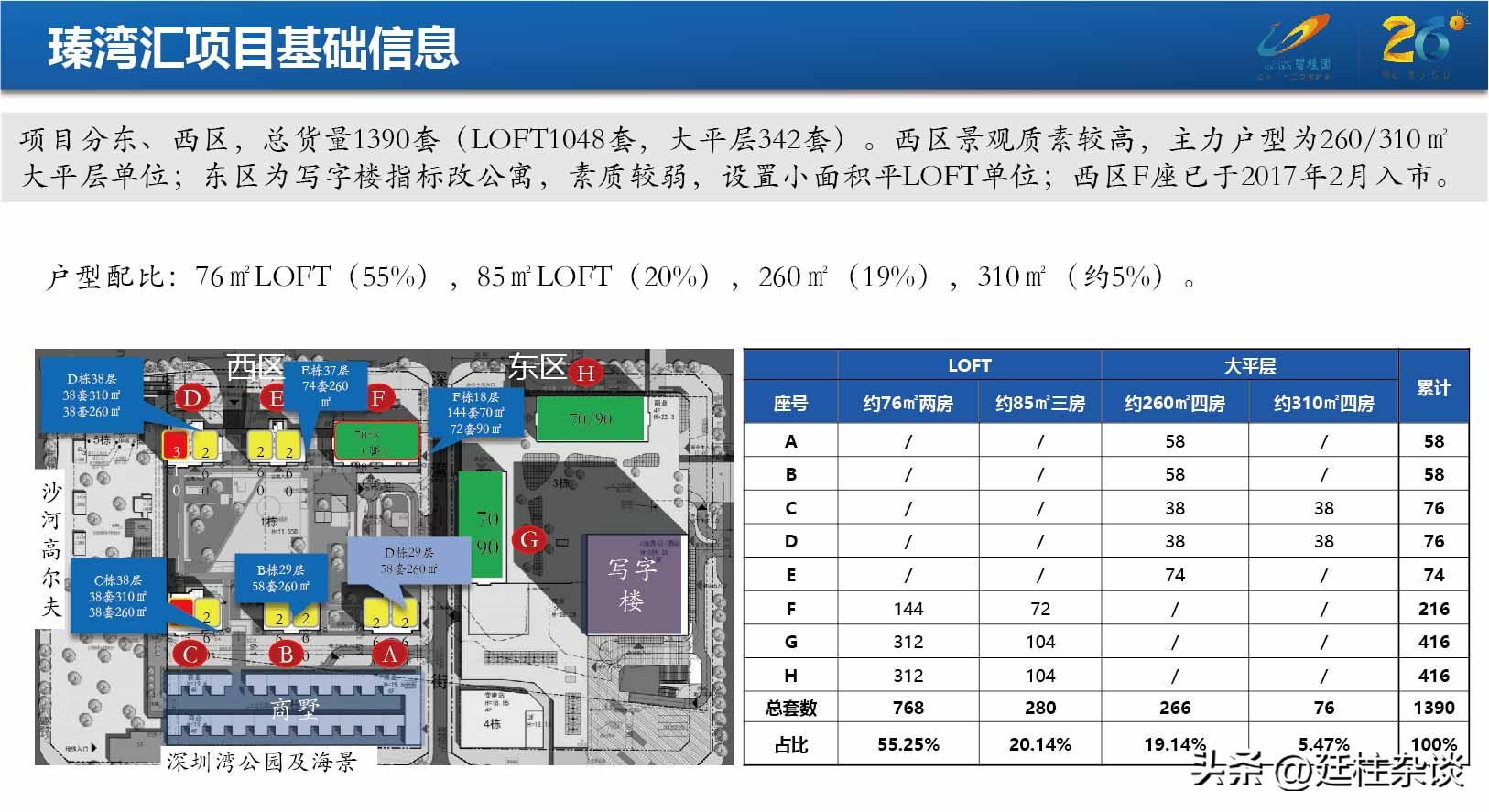 万科瑧湾汇最新消息,万科瑧湾汇长沙营销