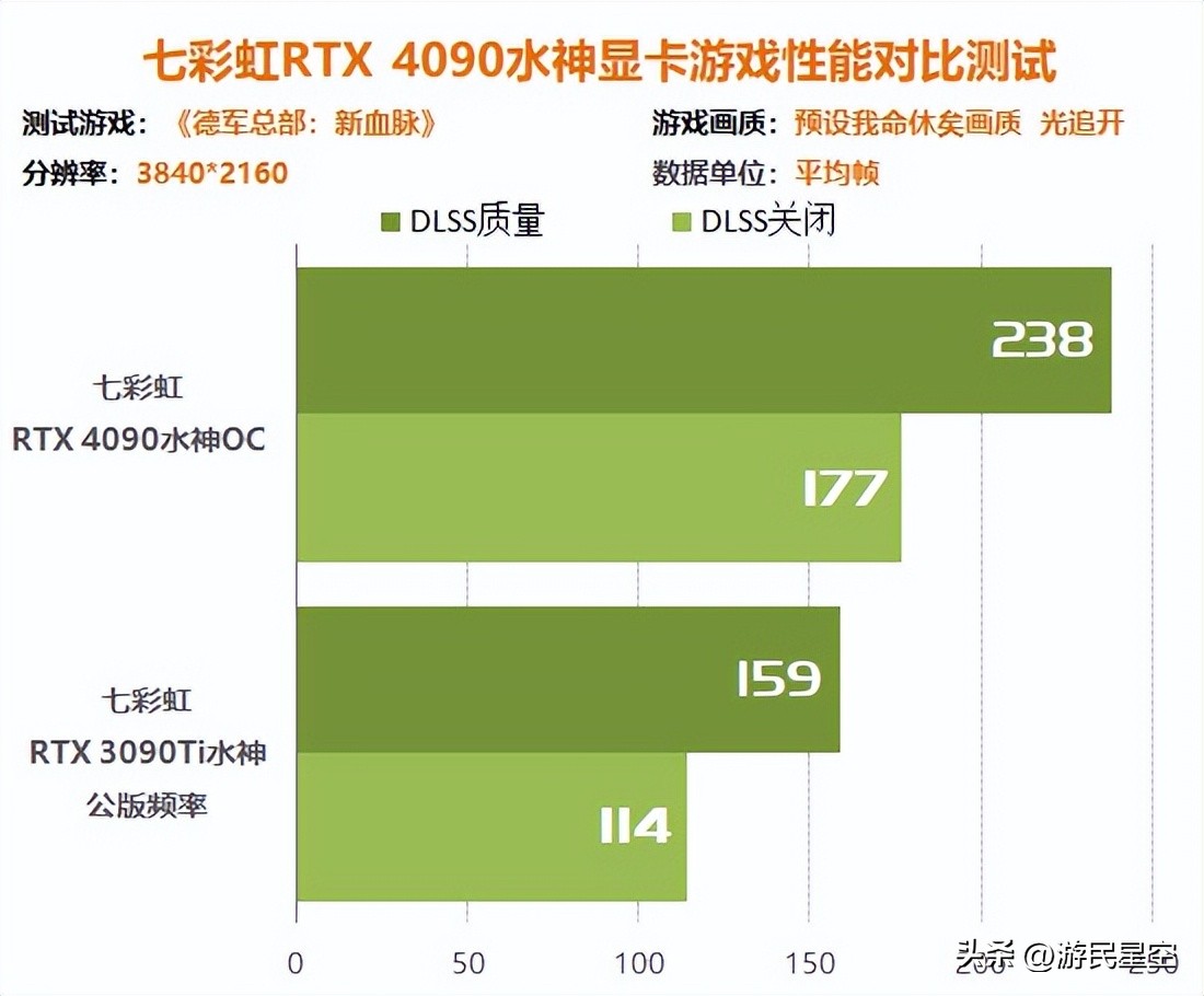 涓冨僵铏箁tx3060鏄惧崱鎬ц兘,涓冨僵铏箁tx3060鏄惧崱鎬ц兘瀵规瘮