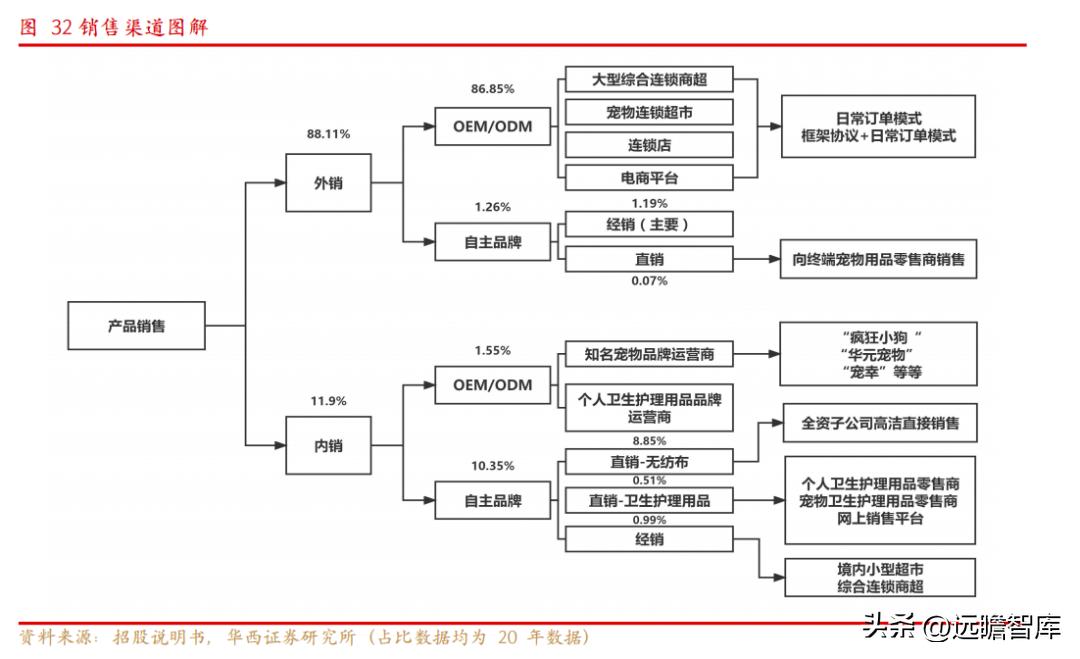 依依股份是宠物用品的龙头企业 (宠物一次性卫生护理用品上市公司)