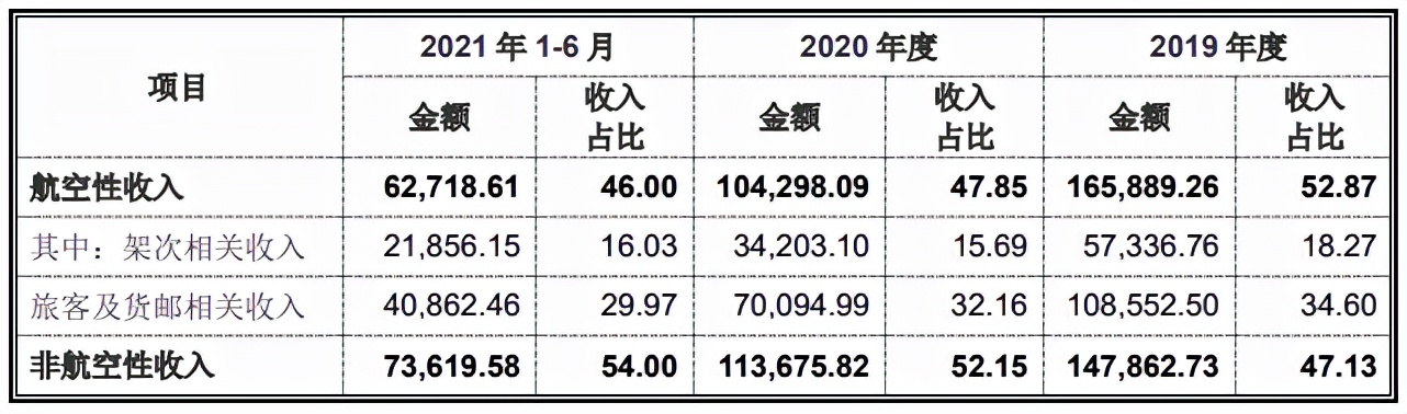 上海虹桥机场房价是多少,上海虹桥机场值多少钱