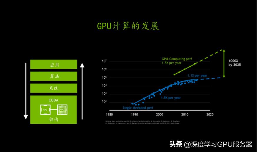 全国一体化算力调度平台2.0,全国算力一体化服务平台