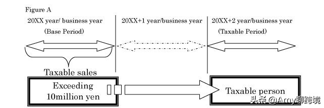 amy聊出海合规,跨境亚马逊卖家日本如何缴税