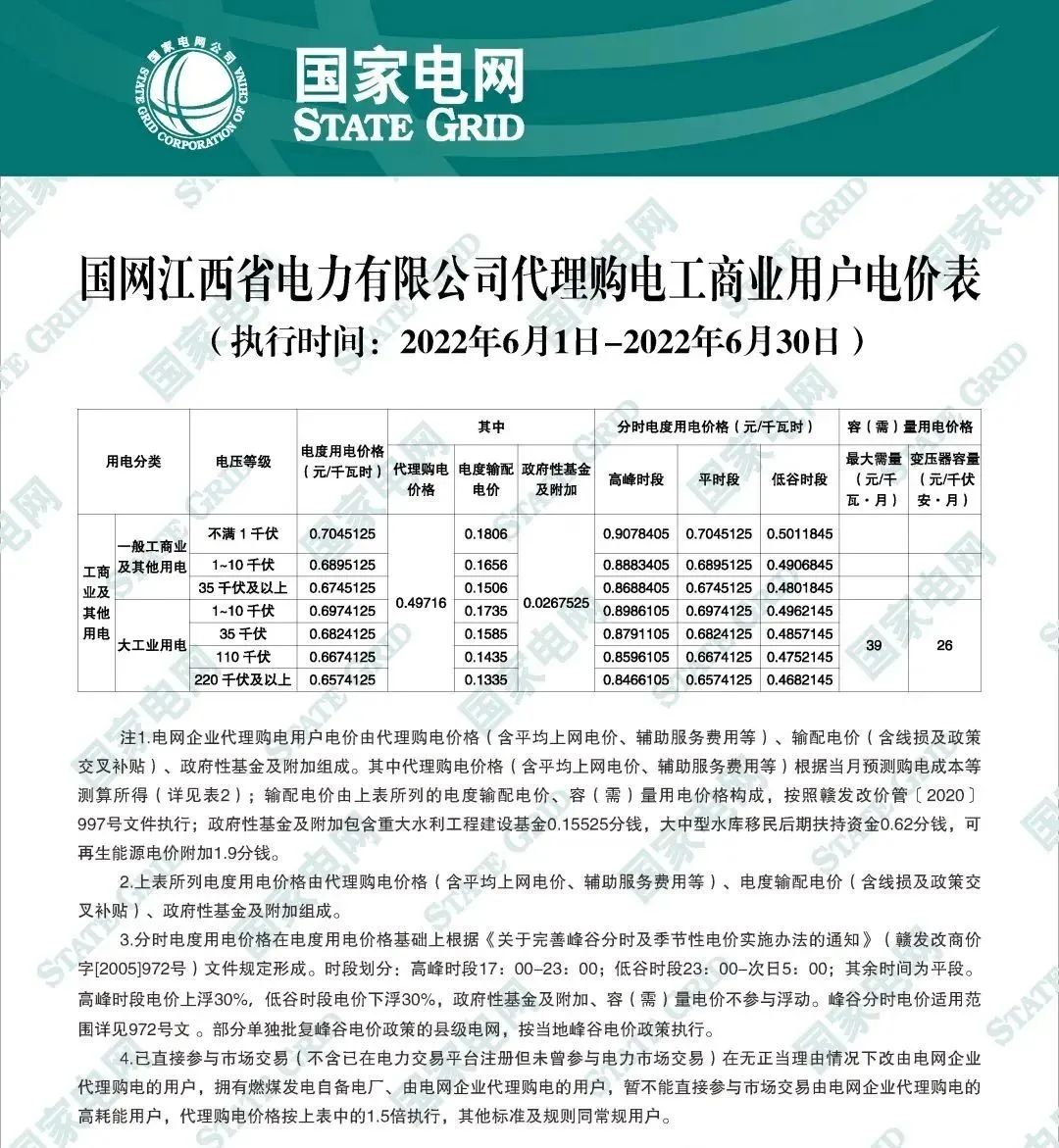 12月国家电网代理购电价格表,电网企业代理购电平均上网电价