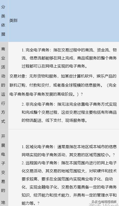2022中级经济师工商管理必刷1000题,中级经济师2022工商管理