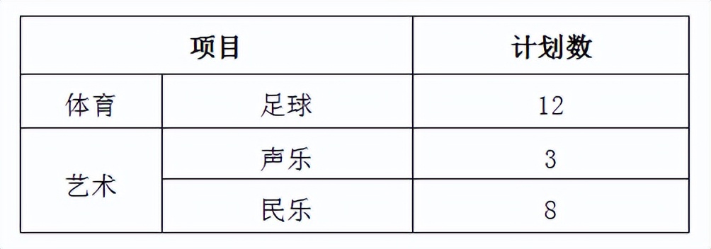贵阳哪个学校招体育特长生,贵阳7所学校高中特长生招生细则