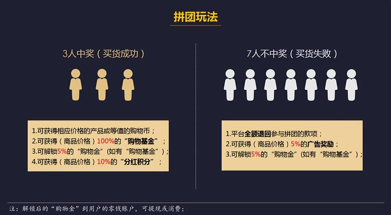 拼购与拼团,拼团购买模式在技术上该如何实现