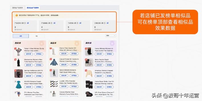 阿里国际站数据化选品思路,阿里国际如何利用数据参谋选品