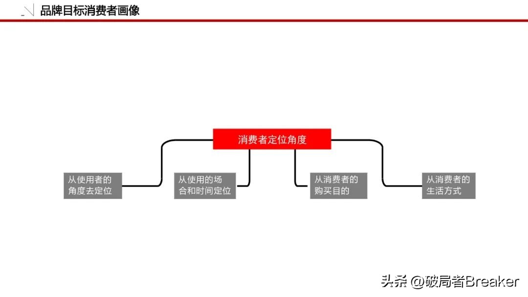 怎么做品牌策划方案模板图,品牌策划全套清单模板