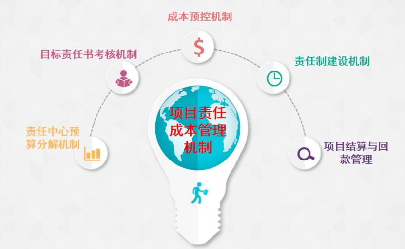 工程项目责任成本管理,项目成本管理的六种方法