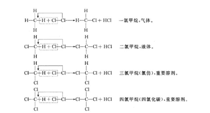 一篇文章看懂化工产业建议收藏,高中有机化学全套讲解书