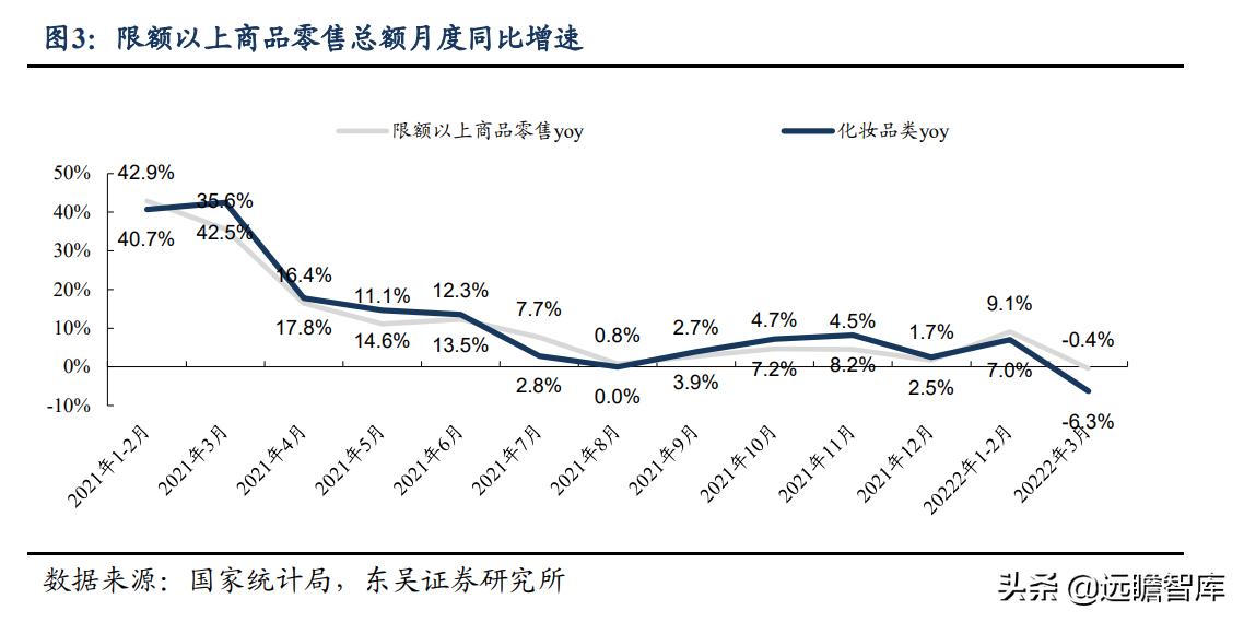 2023医美一季度业绩,q1财报逆势增长