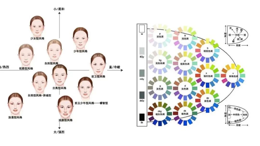 形象管理师是什么职业,怎样成为顶级形象管理师