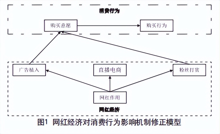 文创产业为创新赋能,网红时代下的文创产业