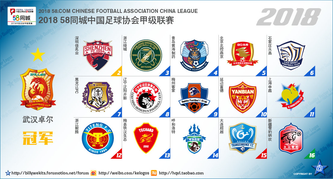 中国足球乙级联赛最新排名,中国次级联赛