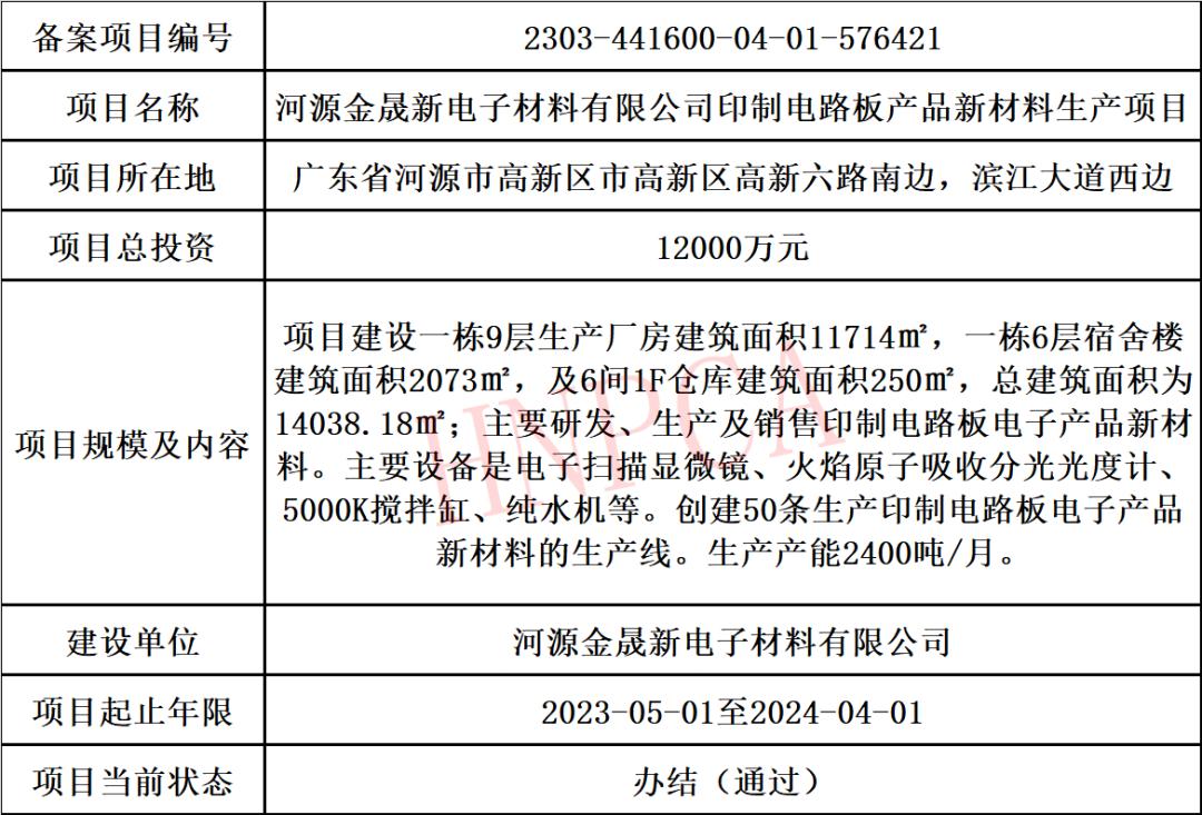 2022年pcb行业分析,2023年度pcb总结