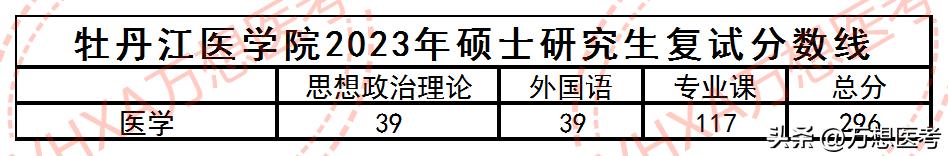 改名后的大学分数上升多少,牡丹江医学院改名的事靠谱不
