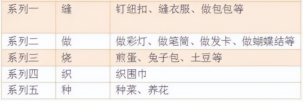 五一假期作业题目,五一创意作业小学生