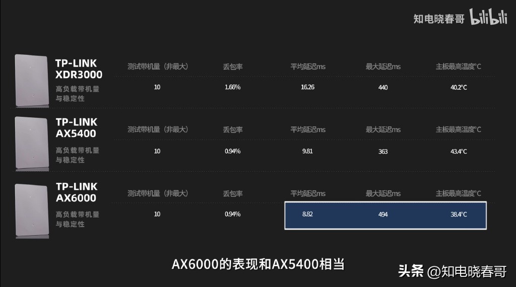 tp-link7300百兆版和千兆版区别,tp-linkwifi6ax6000评测