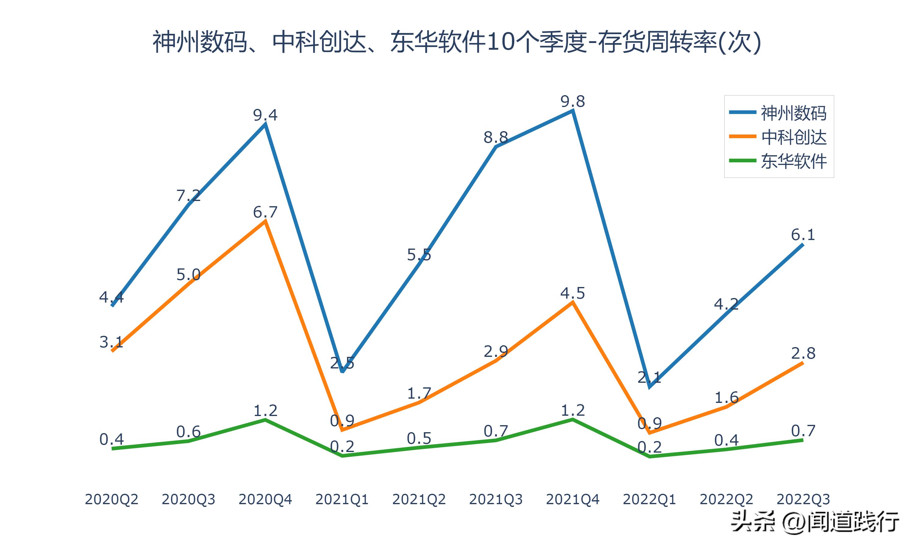 神州数码、中科创达、东华软件，谁最有前途