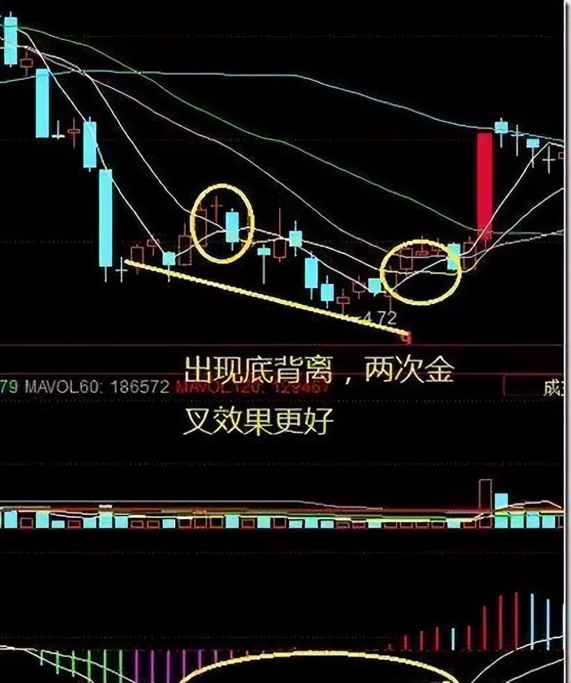 选股法十大绝招,选股思路及技术杂谈