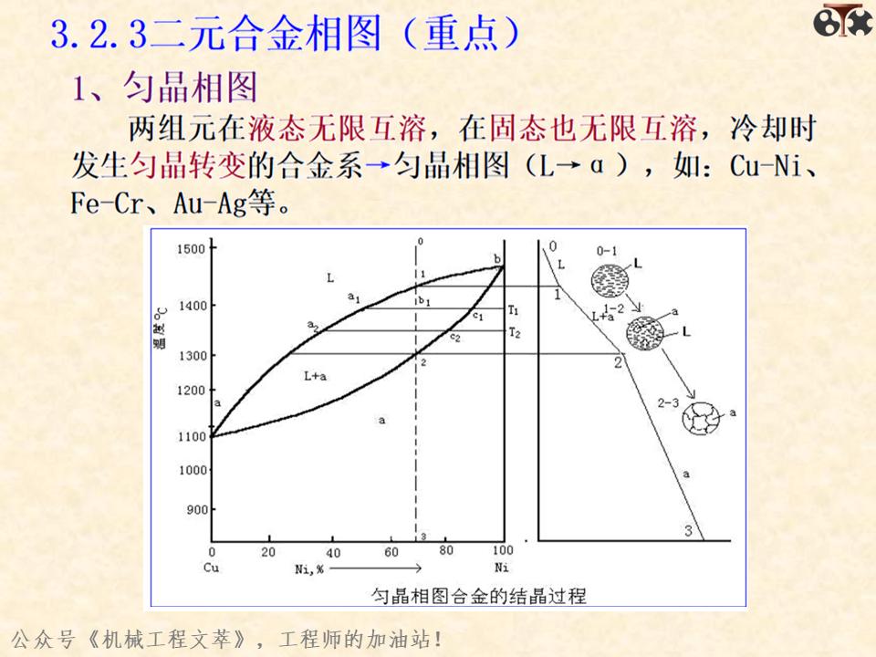 金属材料内部结构,金属结构制造