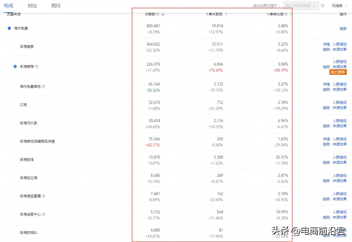 淘宝店铺运营技巧和方法是什么,淘宝店铺运营技巧和流程