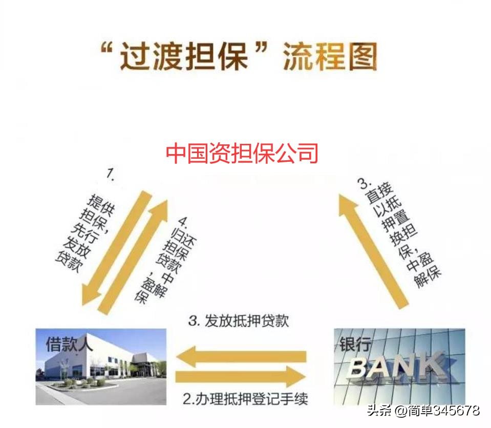 融资担保公司注册流程及时间,融资担保公司能做什么业务