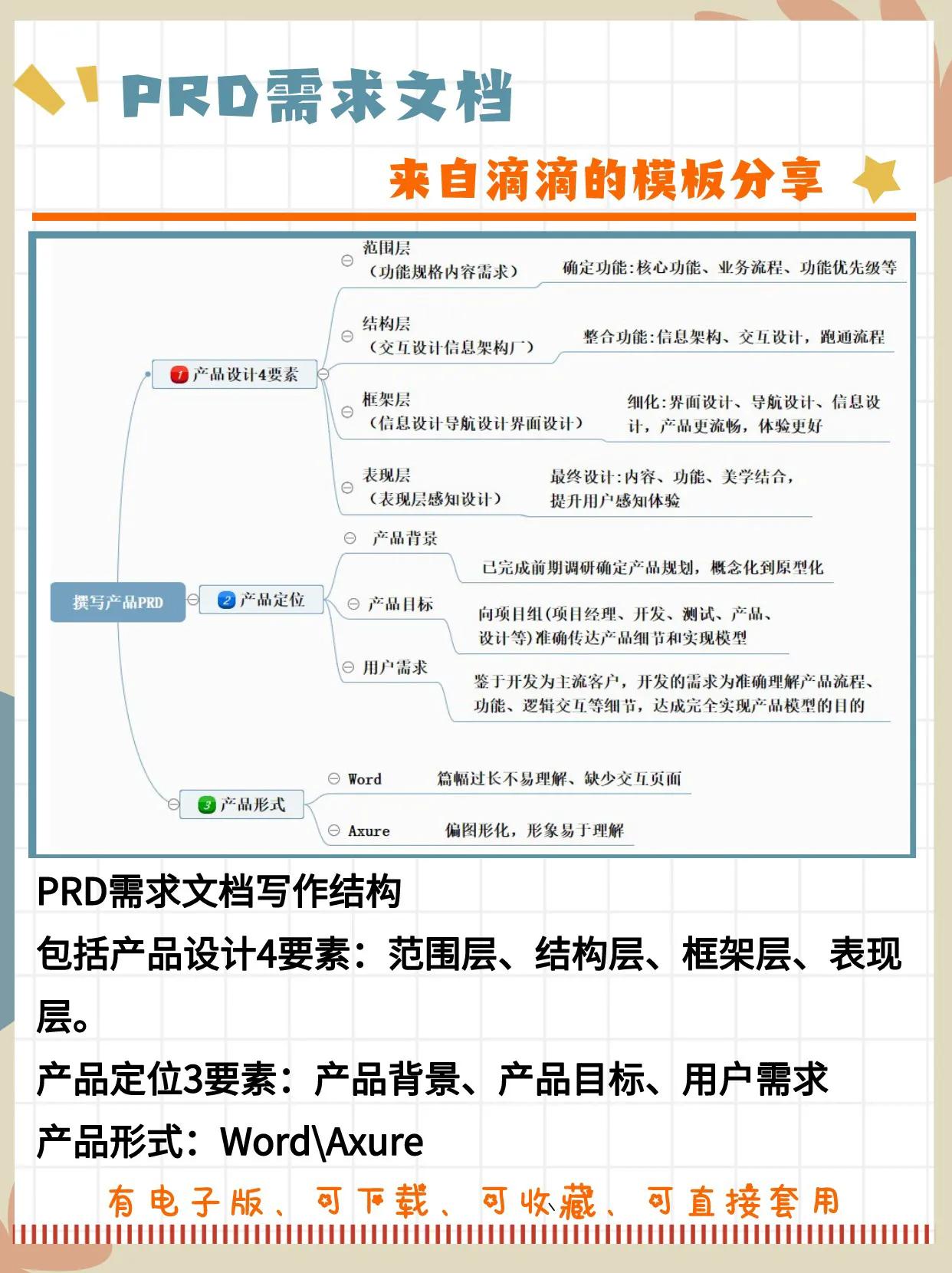prd产品需求文档和原型混在一起,编写prd需求文档注意事项