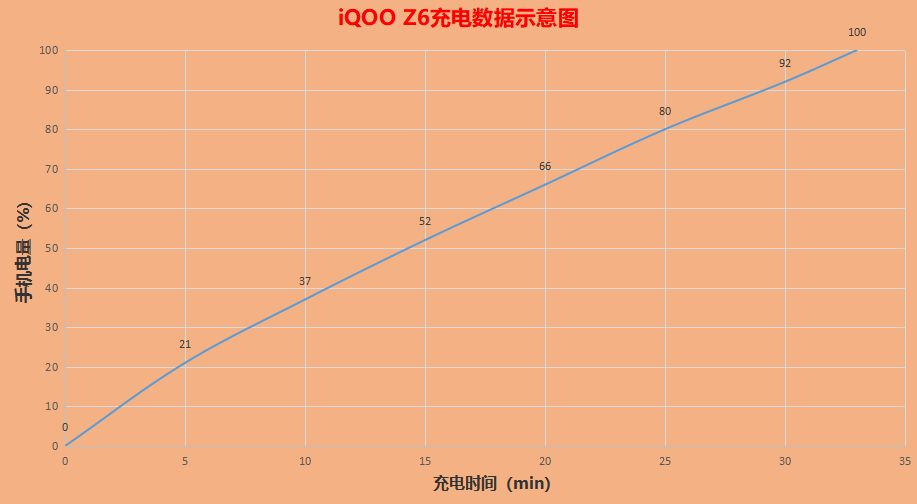 拍照好续航强的千元机,iqooz6手机优缺点