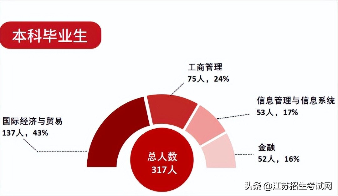 上海大学中外合作转非中外难不难,上海大学中外合作办学读研