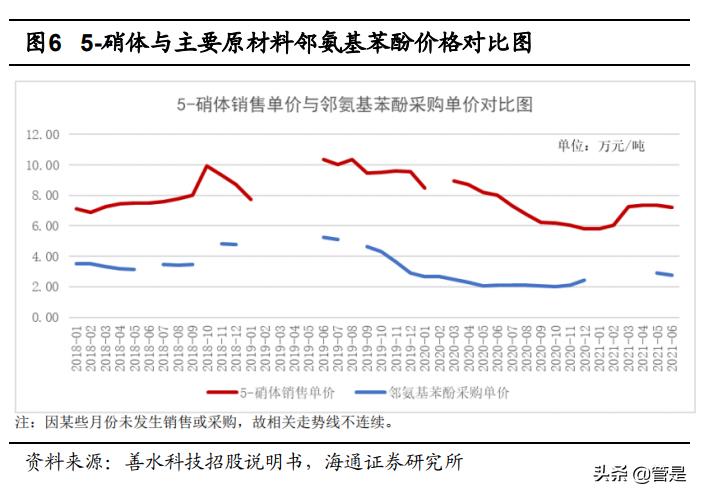善水科技的主要产品,善水科技新工厂