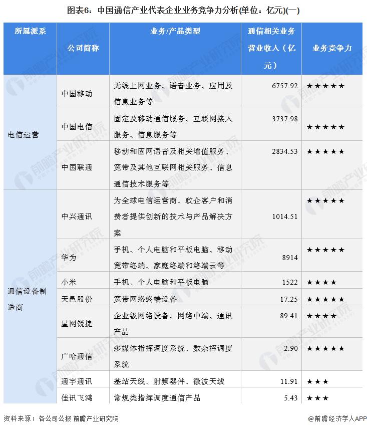 通信行业简要行业分析,通信行业分析及市场研究报告