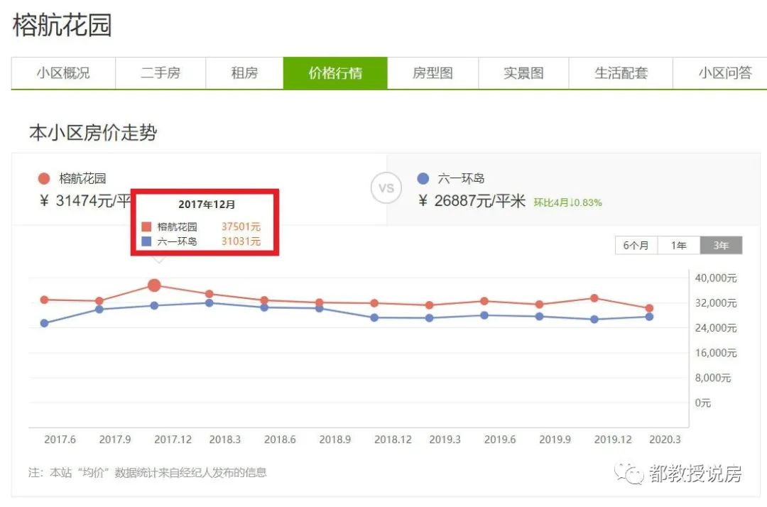 读完卖少亏当赚，听人劝能逃一劫，福州入门级学区房单价跌破两万