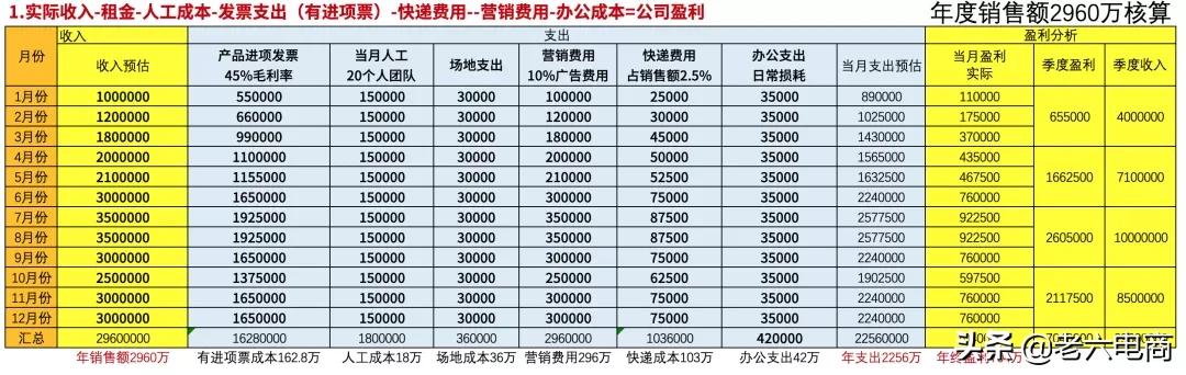 干货收藏:5分钟带你搞懂“电商税”怎么交