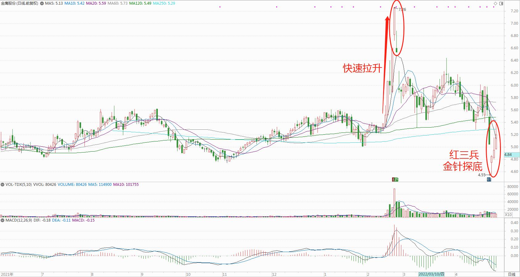 最具潜力的低位龙头股票排名,低位股最有潜力的股票