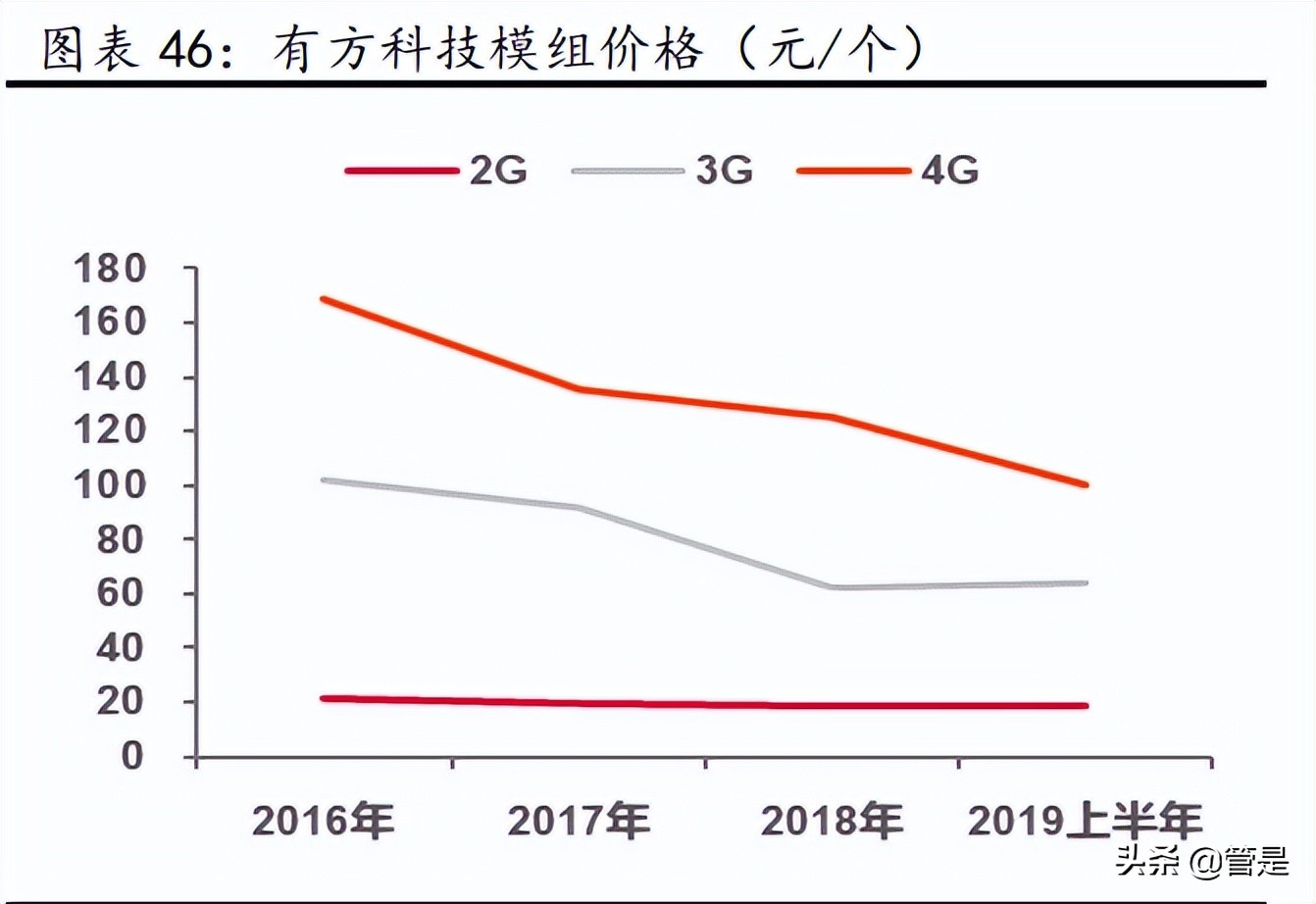 移远通信5g智能模组,5g通信模组前景