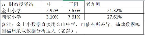 福州十八中初中2022中考平均分,2022年福州十八中中考各班成绩