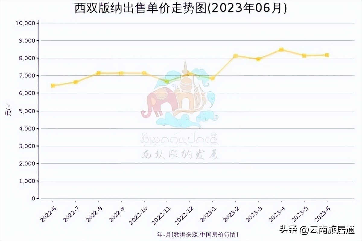西双版纳二手房挂房量,西双版纳二手房交易市场价格