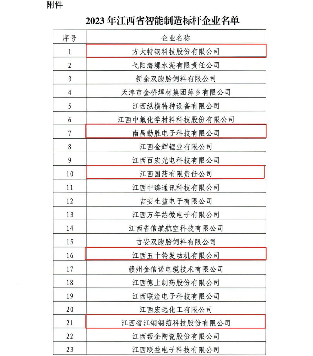 南昌市5家企业上榜中国企业500强,南昌40家企业上榜