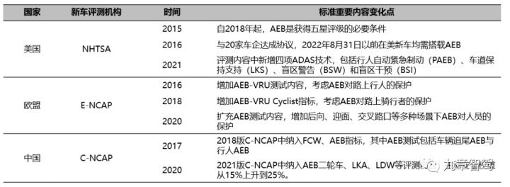 一亿像素超清摄像头,800万像素车载摄像头