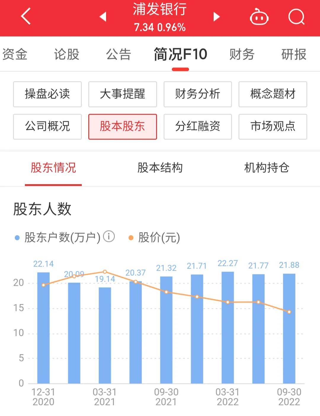 每日一股601186,每日一股中国银行
