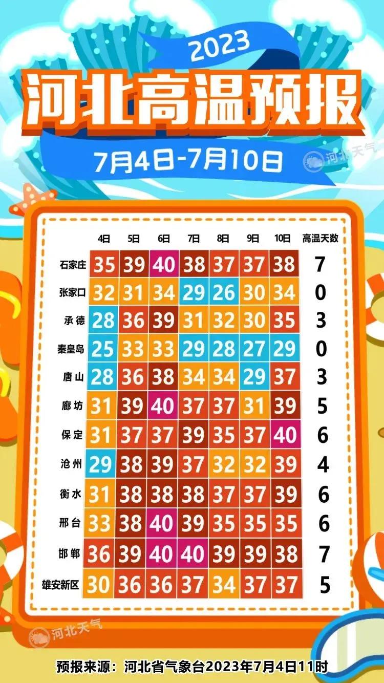 秦皇岛发展的好吗,秦皇岛这个城市好吗