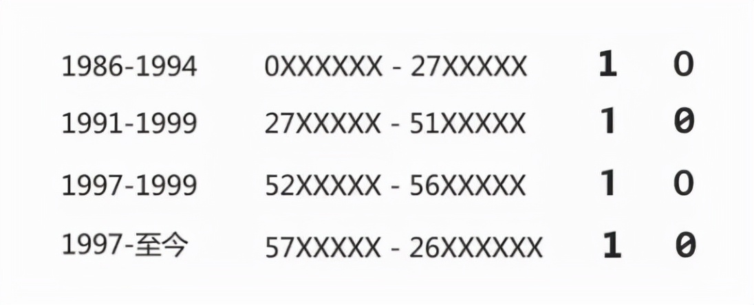 chanel镭射标身份卡,chanel什么时候有镭射