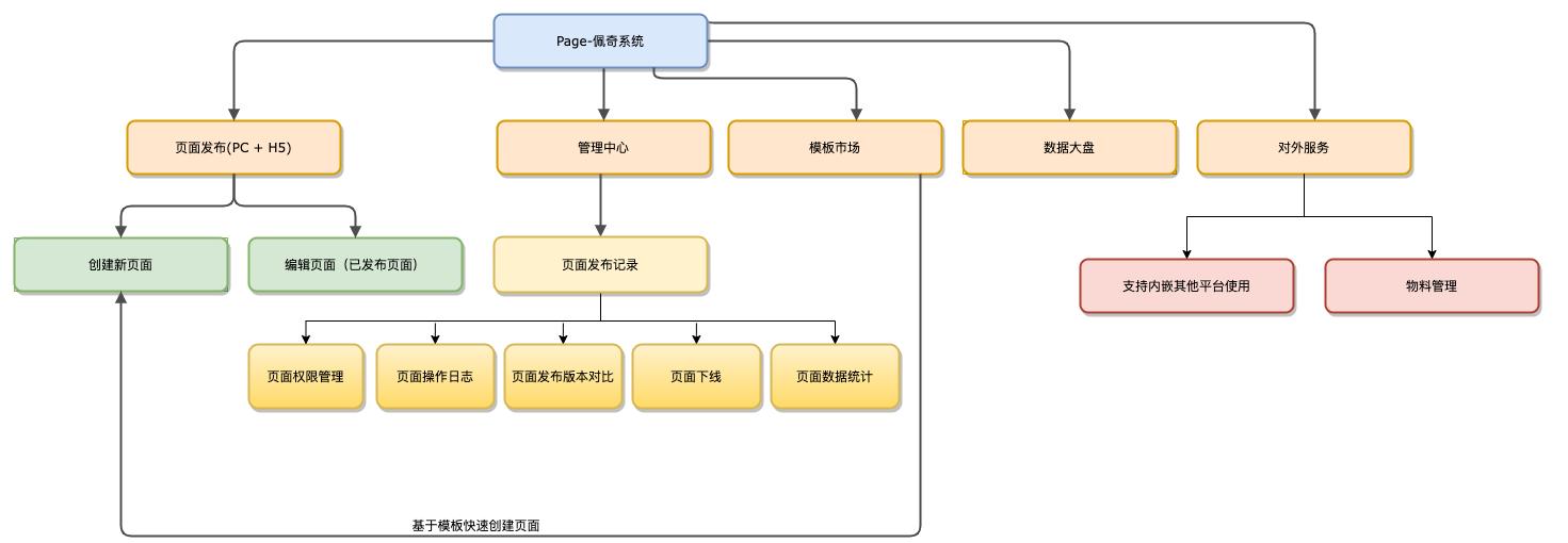 美团后端技术框架教程学习,美团后端技术框架学习交流