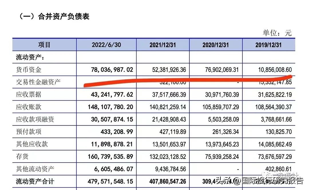 美信科技ipo,美信科技什么时候上市