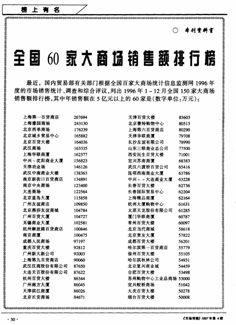 中国年营收最高的10家商场,1996年的全国销售额top10商场