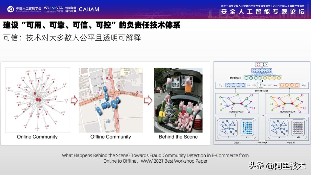 阿里人工智能的前景,阿里人工智能大揭秘