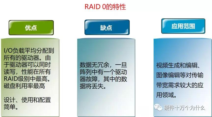 服务器硬件基础知识,服务器硬件基本知识讲解